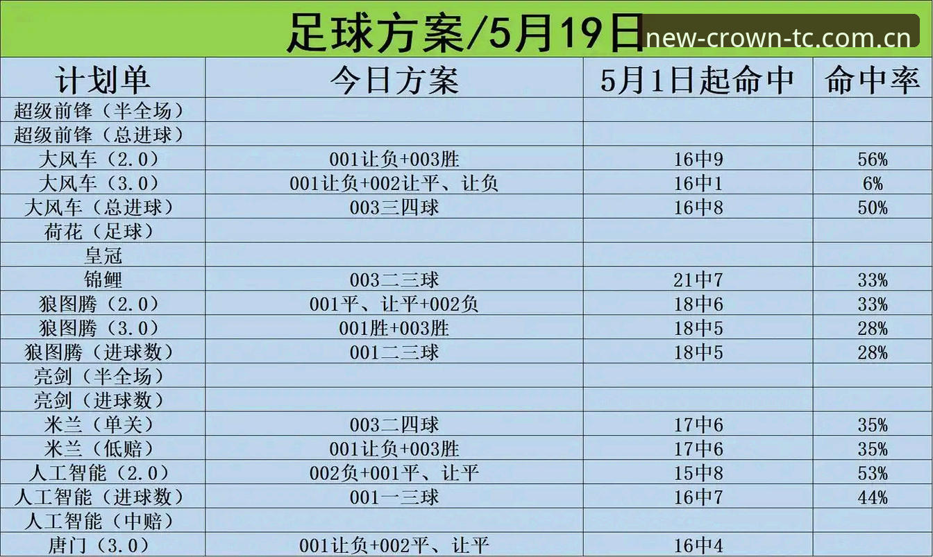 皇冠体彩平台稳定流畅体验全攻略：从下载到操作的完整指南